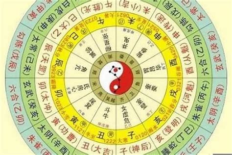 八字四柱怎麼看|免費八字算命、排盤及命盤解說，分析一生的命運